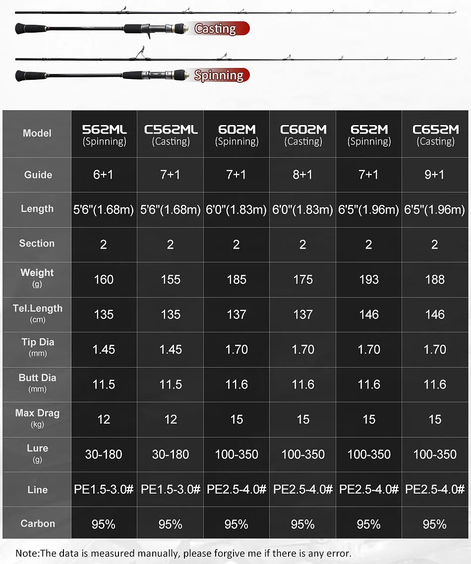 🎣 NOEBY Solid Slow Jigging Rod – Ultimate Strength &amp; Sensitivity for Deep Sea Fishing! 🌊