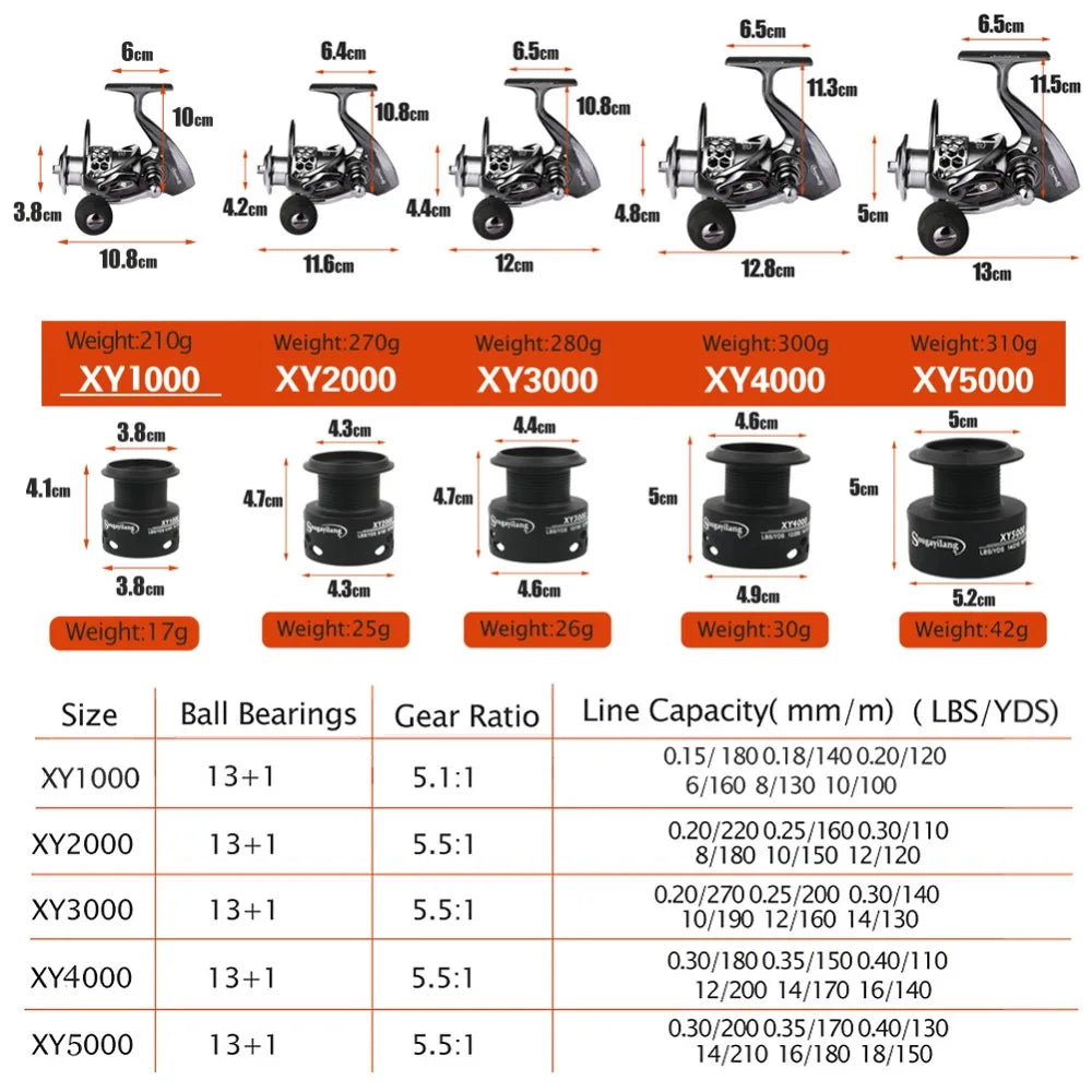 Sougayilang Fishing Rod Combos + Spinning Reels