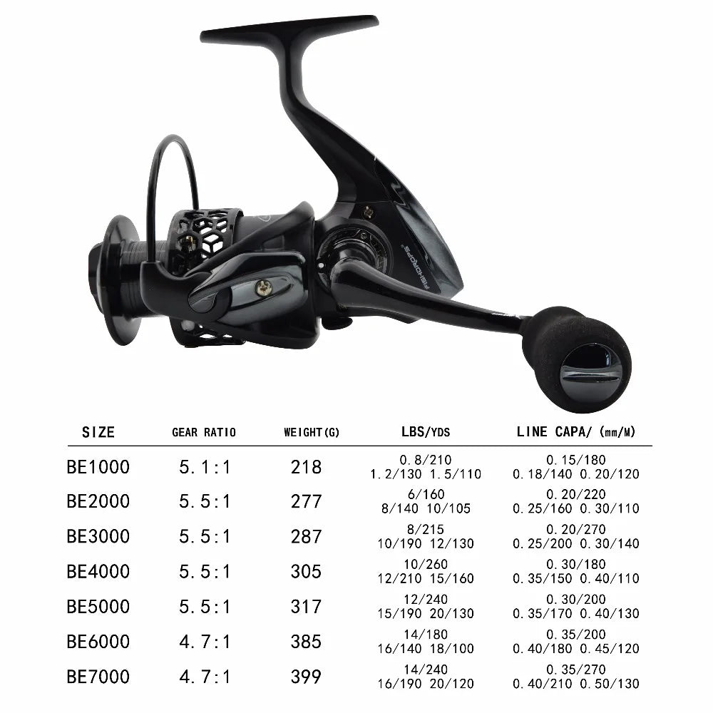 Fishing Spinning Reels Size 1000-7000