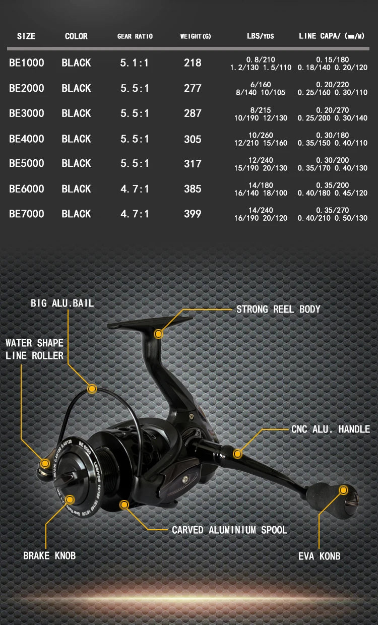 Fishing Spinning Reels Size 1000-7000