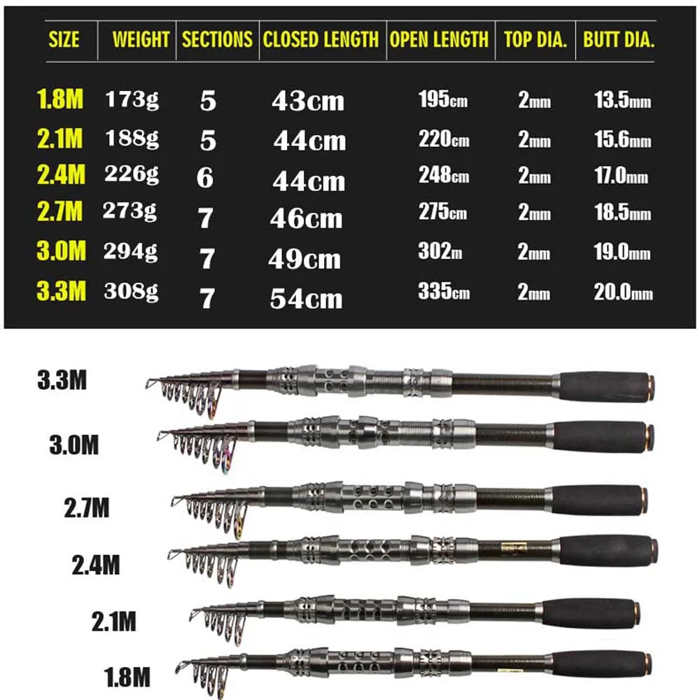 Sougayilang Fishing Rod Combos + Spinning Reels