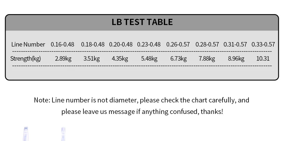 Fishing Strength Line