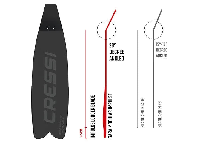 🏊‍♂️ Cressi Gara Modular Impulse Freediving Fins - Professional Long Blades