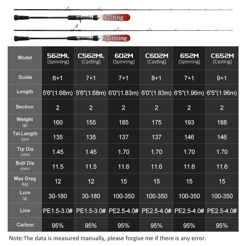 NOEBY Full Solid Slow Jigging Fishing Rod – High Sensitivity for Ultimate Performance! 🎣