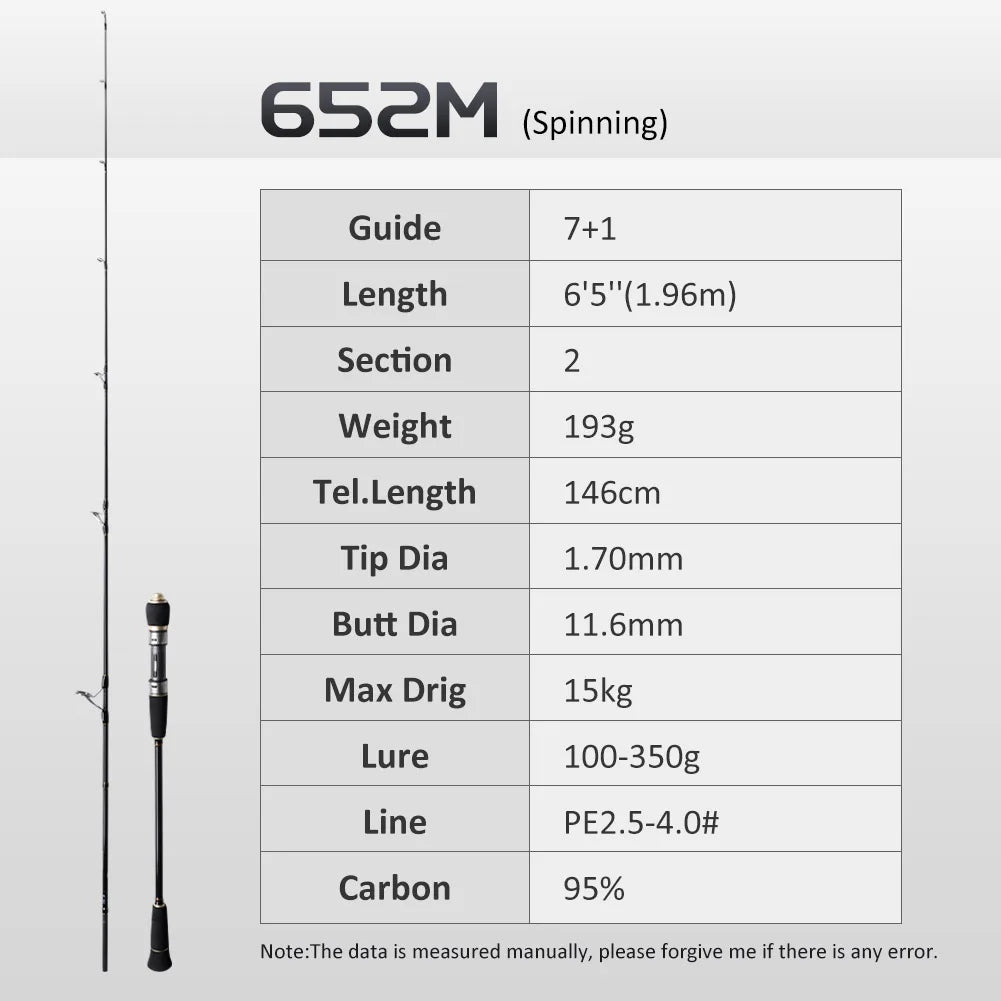 NOEBY Full Solid Slow Jigging Fishing Rod – High Sensitivity for Ultimate Performance! 🎣