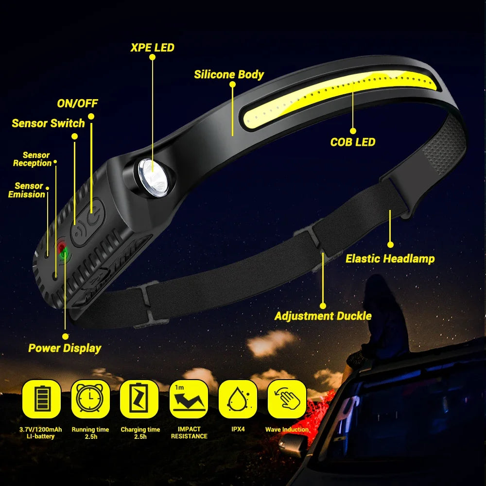 LED Head Flashlight Rechargeable with Built-in Battery & 5 Lighting Modes