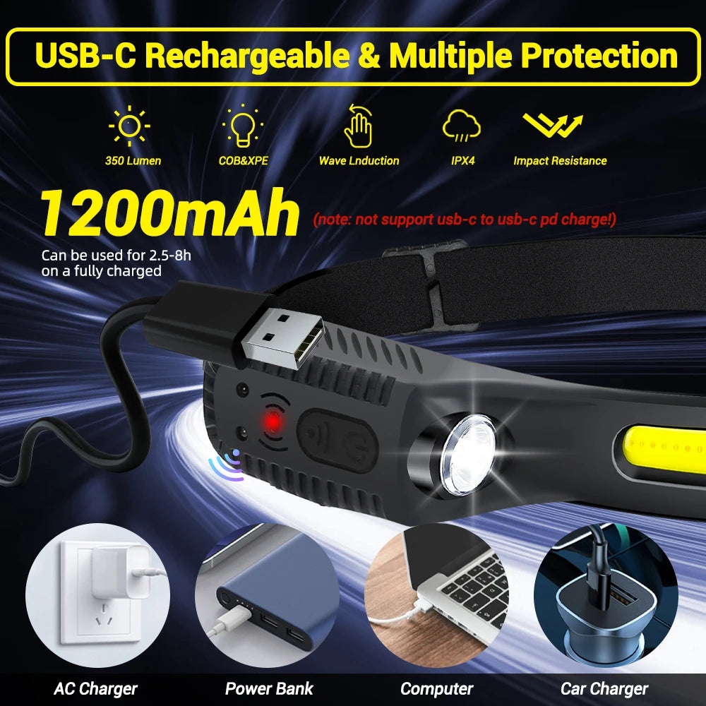 LED Head Flashlight Rechargeable with Built-in Battery & 5 Lighting Modes