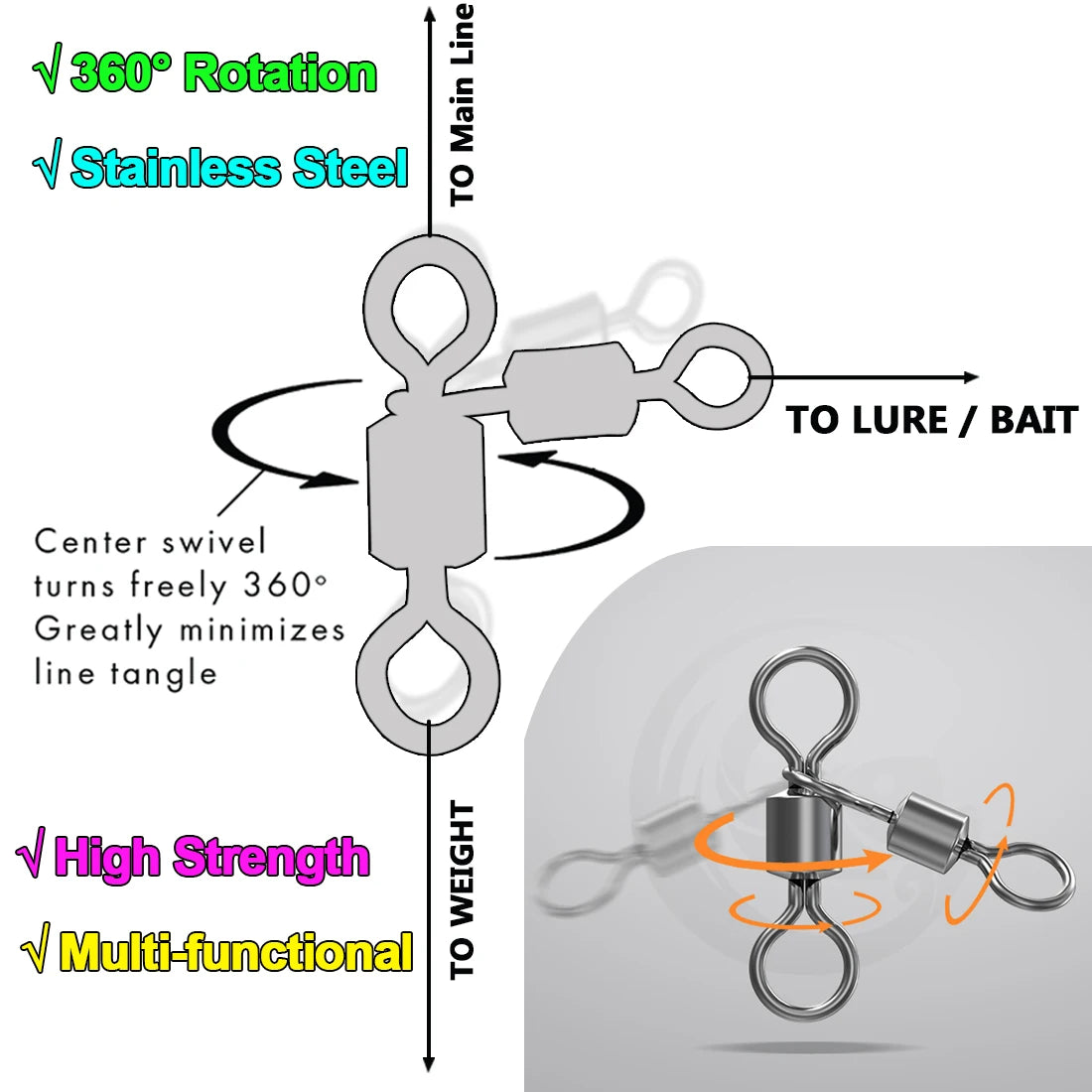 Triangle Joint 3 Way Swivels Connector