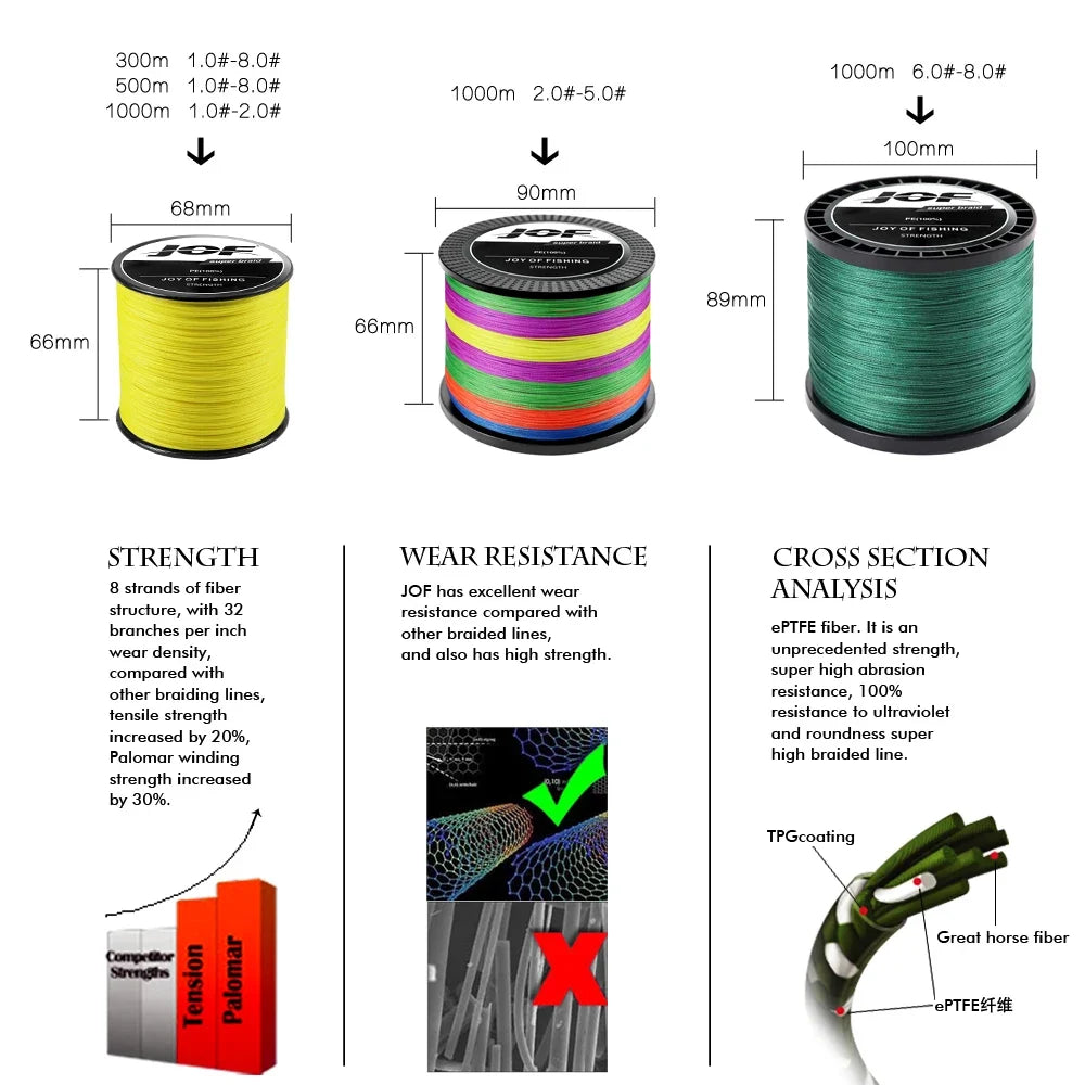 12 Strands Fishing Line 500M/300/1000M