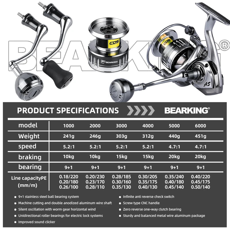 BEARKING brand New arrival Saltwater Fishing Reel Spinning 1000-6000 9+1BB 5.2:1 Max Drag 10-20KG Water-Proof Reels