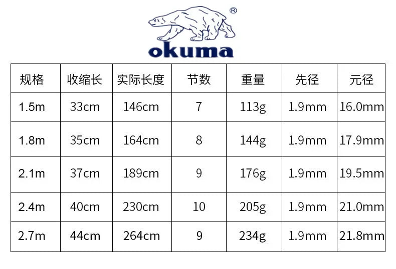 🎣 OKUMA New Carbon Rock Fishing Rod – 1.5M | 1.8M | 2.1M | 2.4M | 2.7M 🐟🔥