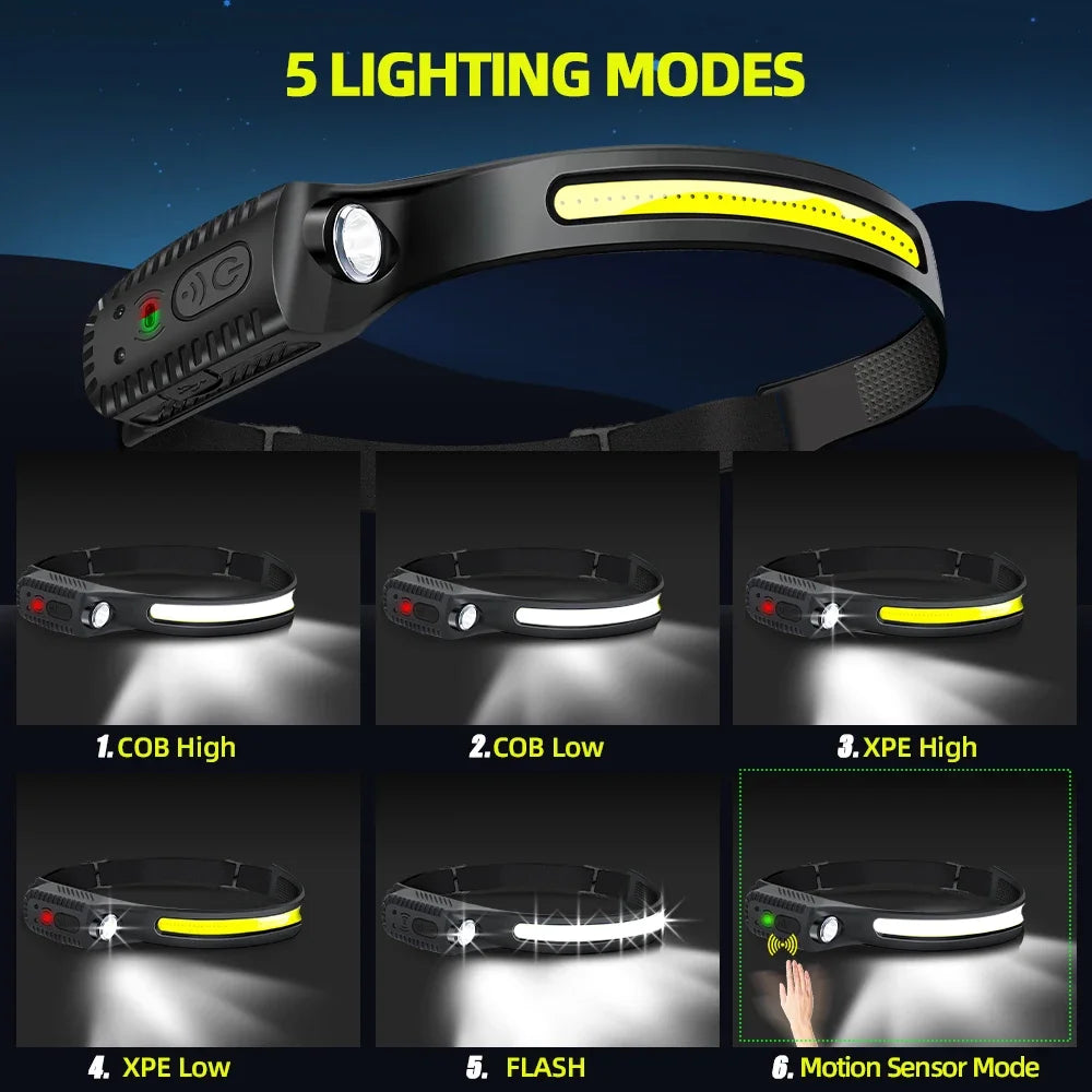 LED Head Flashlight Rechargeable with Built-in Battery & 5 Lighting Modes