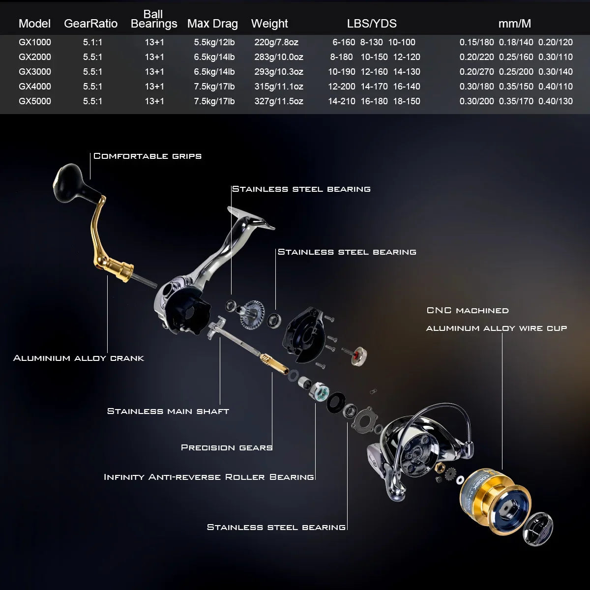 OKUMA GX Series Spinning Reel – High-Performance Fishing Reel