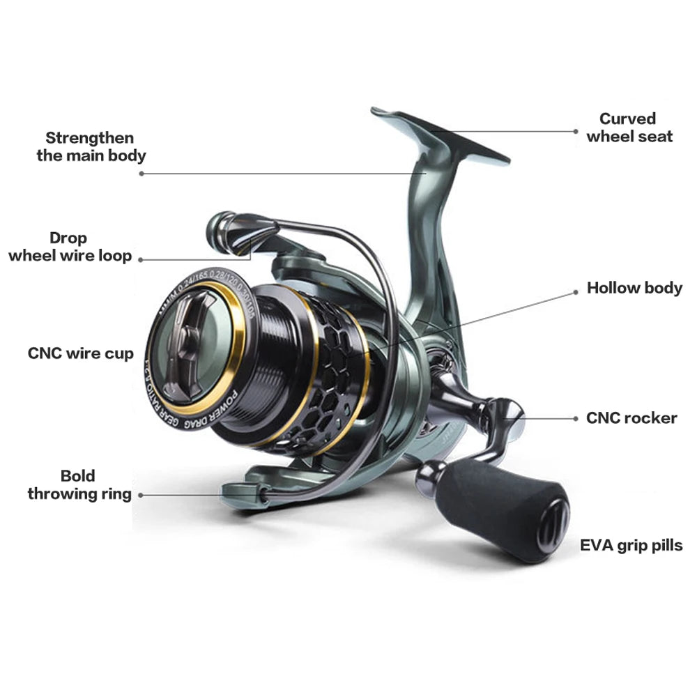 Fishing Reel JAGUAR