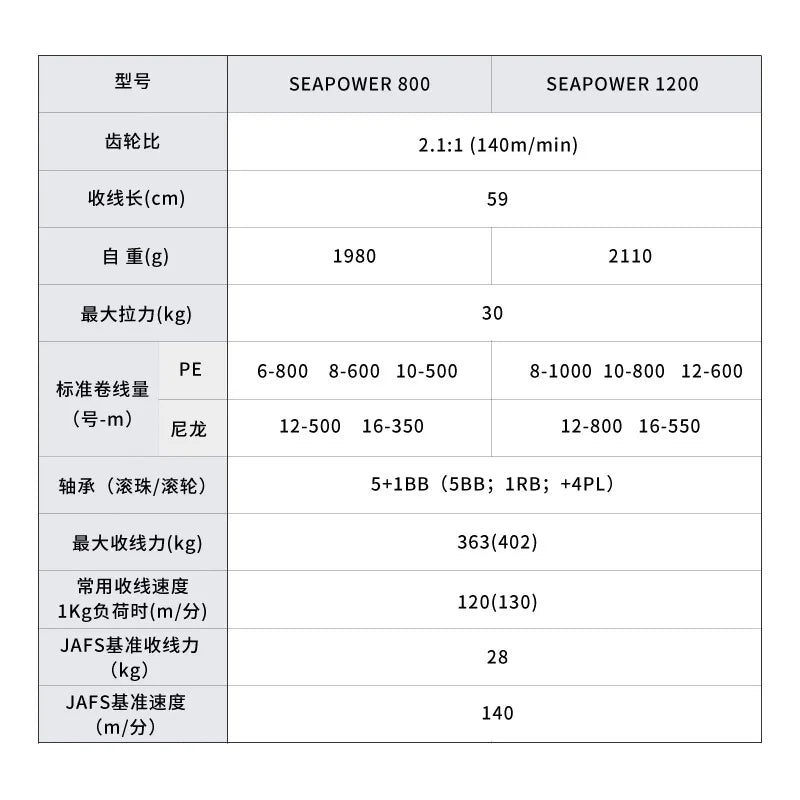 2023 DAIWA SEAPOWER 800/1200 Electric Reel – 30KG Max Drag, 5+1BB