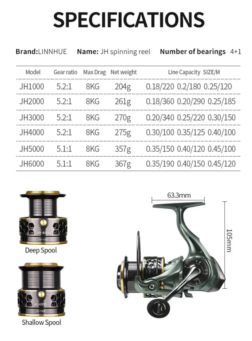 Fishing Reel JAGUAR