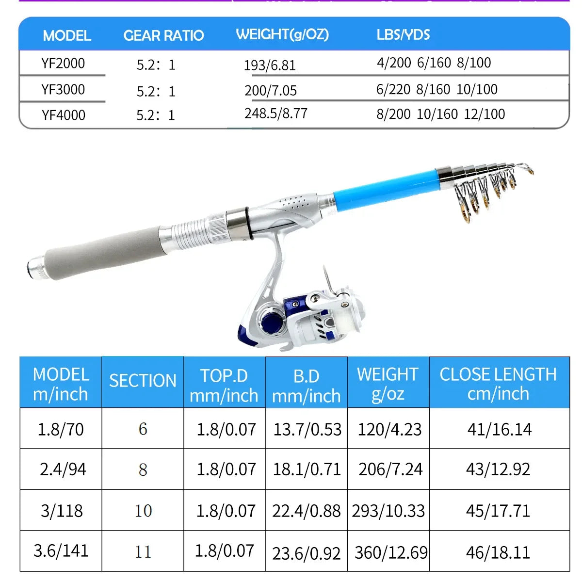 Rod Suit Full Tackle Bait Rod Long-range