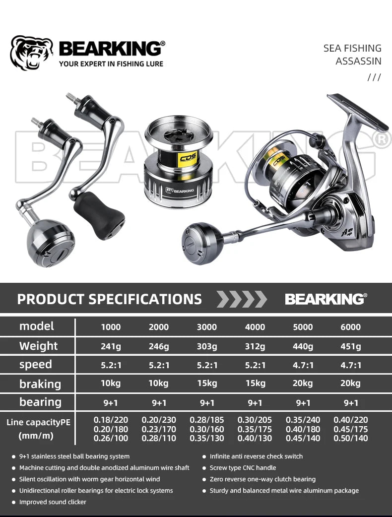 BEARKING brand New arrival Saltwater Fishing Reel Spinning 1000-6000 9+1BB 5.2:1 Max Drag 10-20KG Water-Proof Reels