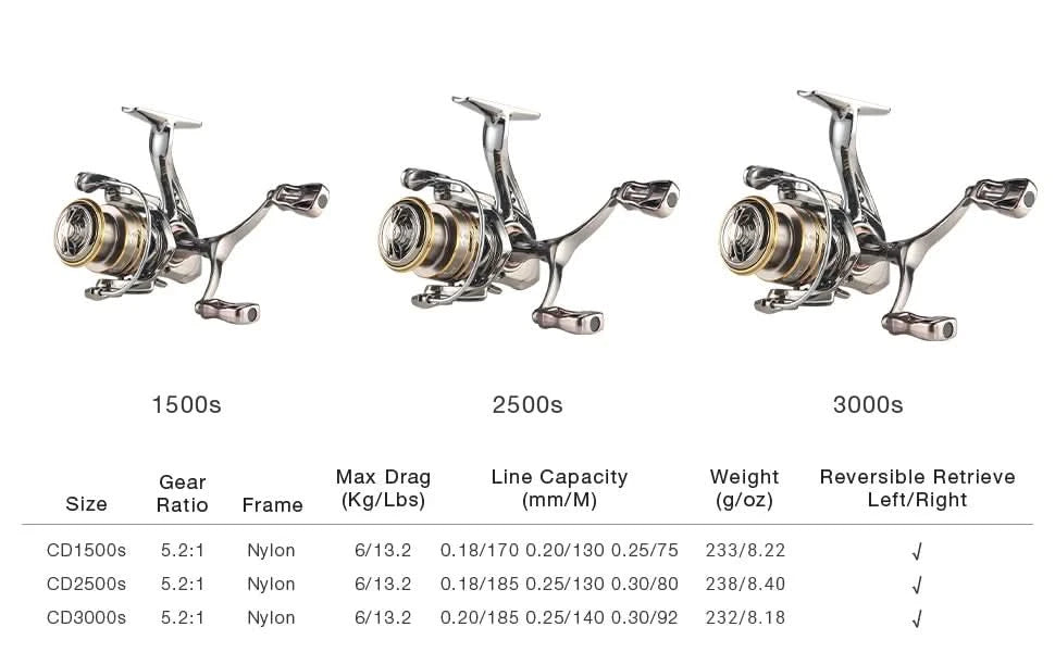 HAUTTON CD Spinning Fishing Reel 5.2:1 Gear Ratio 13.23Lbs Max Drag