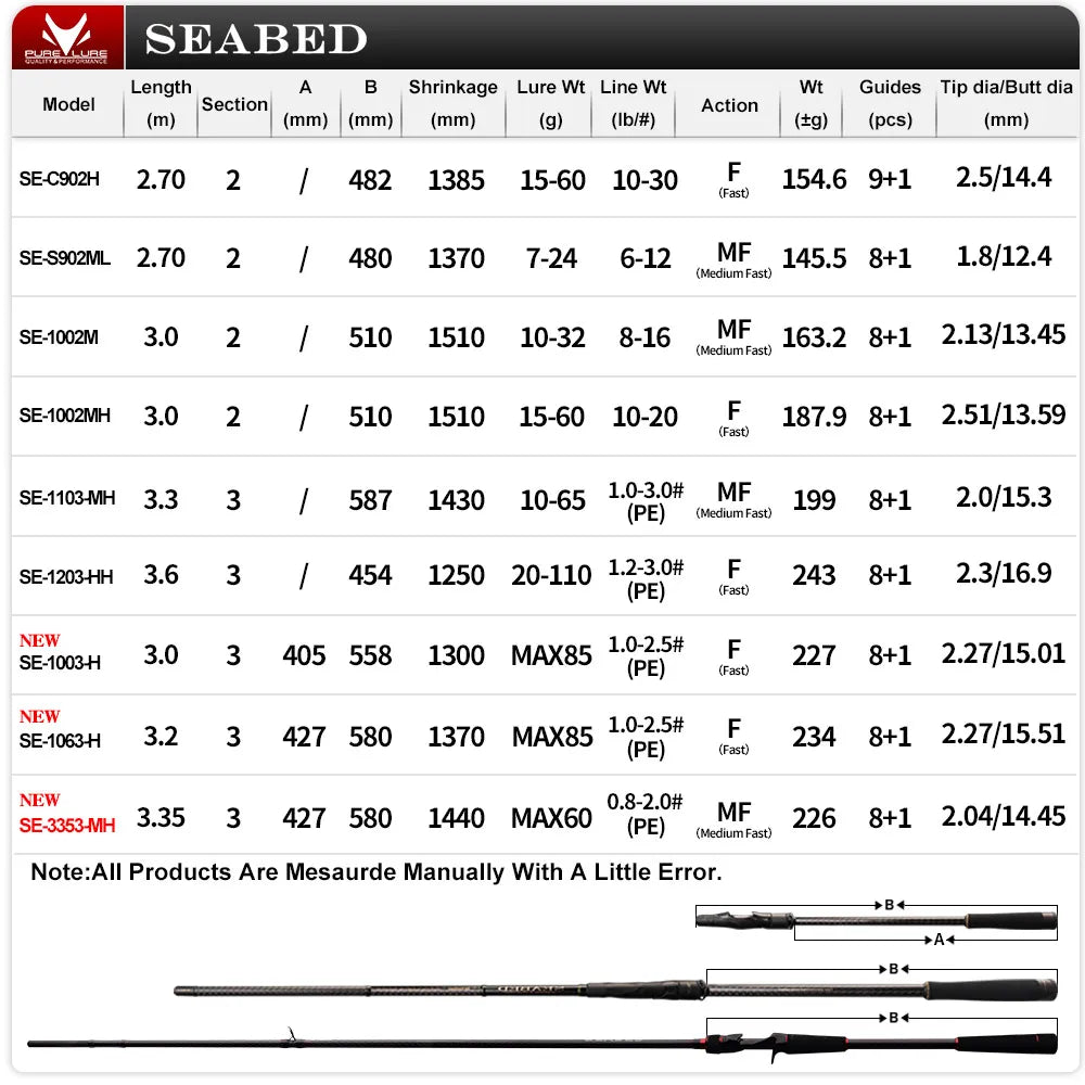 PURELURE SEABED 10FT 3.0m 3.3m 3.6m ML MH Spinning Rod for SeaBass