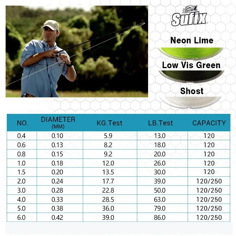 Sufix 832  Braided Fishing Line - Length:120m/130yds