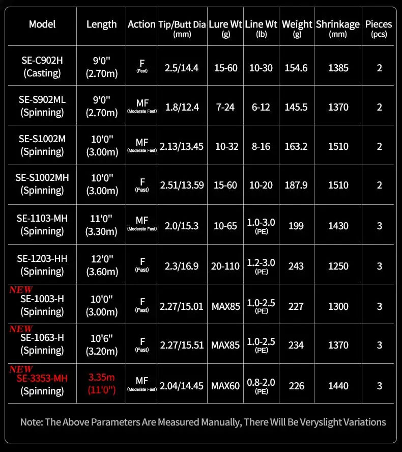 PURELURE SEABED 10FT 3.0m 3.3m 3.6m ML MH Spinning Rod for SeaBass