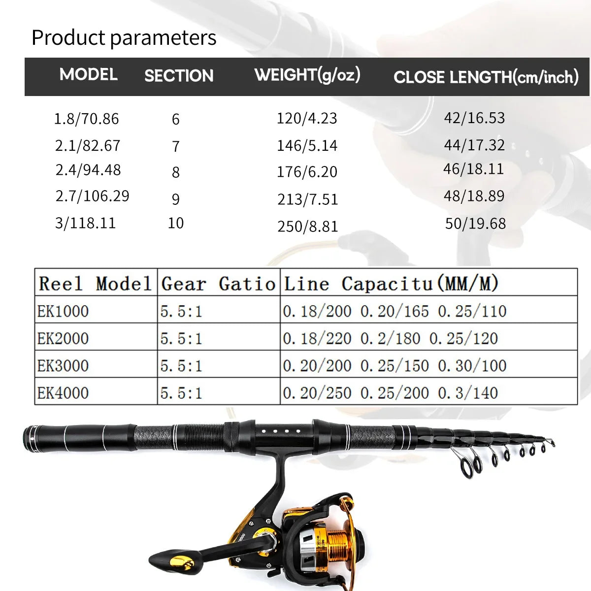 Fishing Throw Rod (Reel Combo)