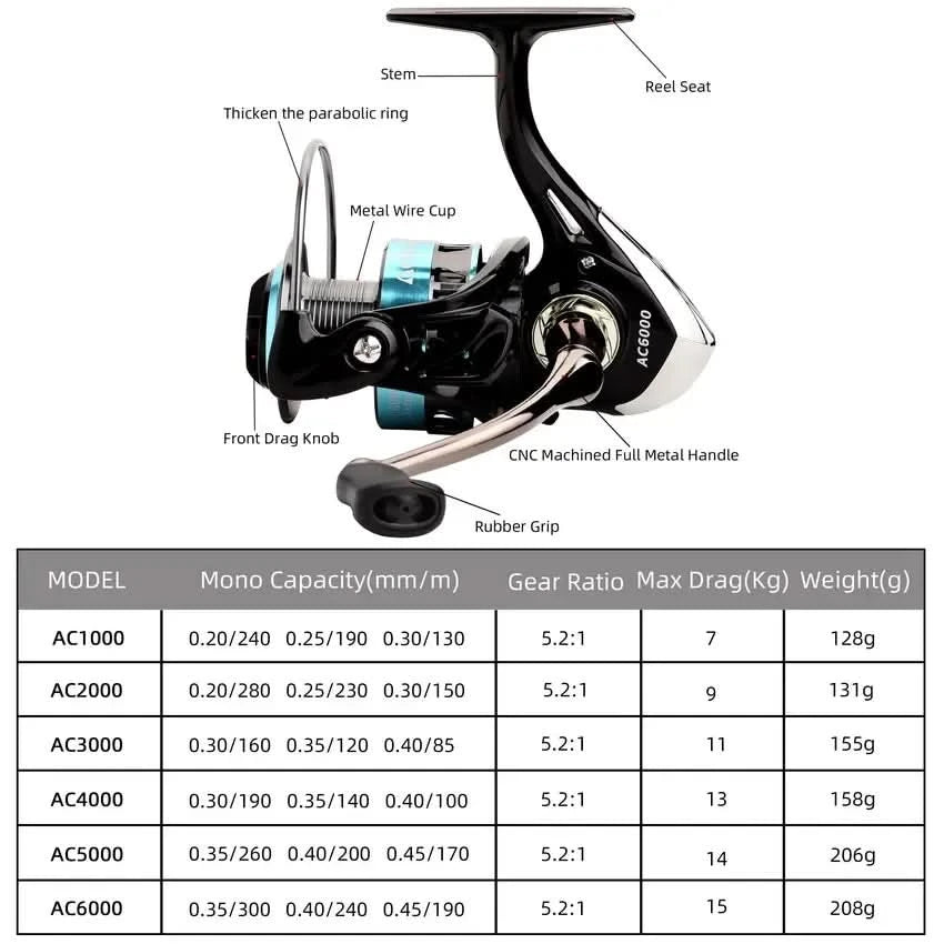 Fishing Reel 1000-6000 Series Max Drag 15kg